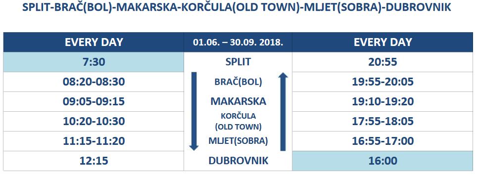 Krilojet (KapetanLuka) 2018 Split - Brac - Makarska - Korcula - Sobra - Dubrovnik timetable 